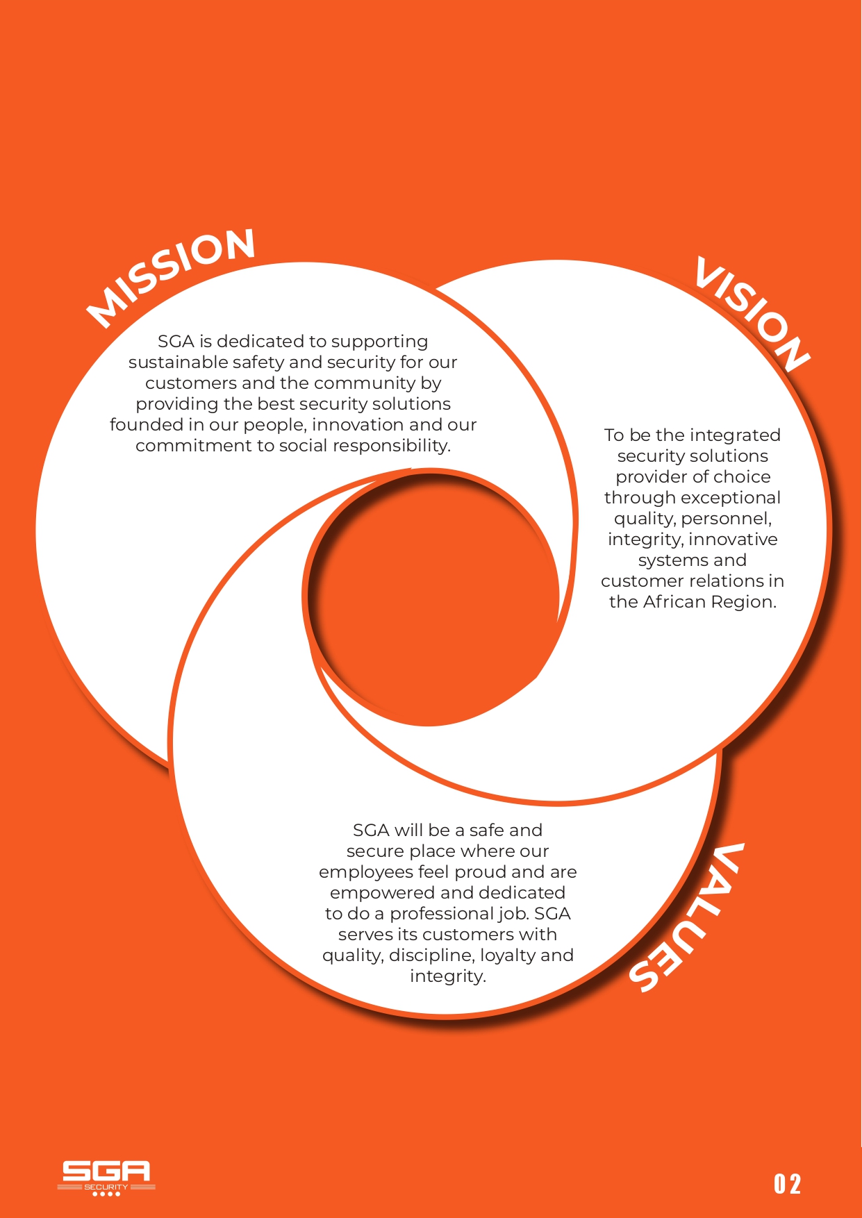 Mission and vision statements